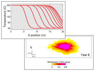 Mass and heat transport