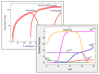 Reaction paths