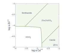 Solid solution diagram