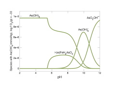 Fugacity ratio diagram