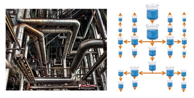 Pipes and distribution networks