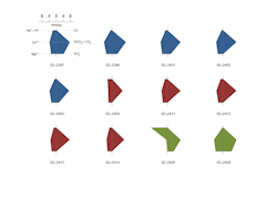 Multi-sample plots