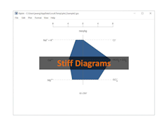 Stiff diagram