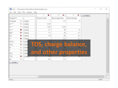 TDS and fluid properties