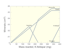 Gtplot