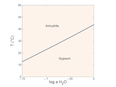 Equilibrium temperature