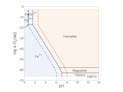 Overlay diagrams