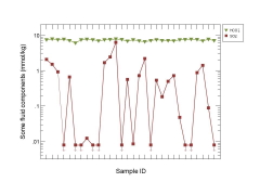 Series plot