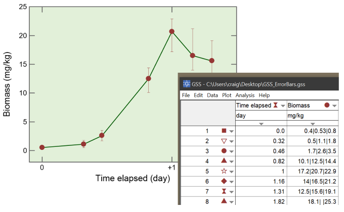 Real-time plot updates