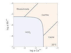 solid solution diagram