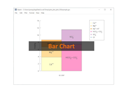 Bar chart (ion balance)