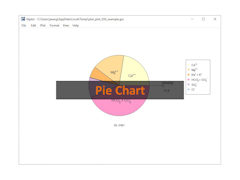Pie chart (ion balance)