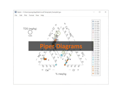 Piper diagram