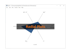 Radial plot