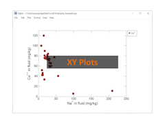 Cross plots