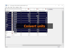 Convert units