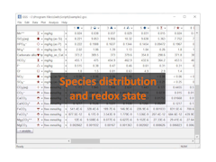 Species distribution