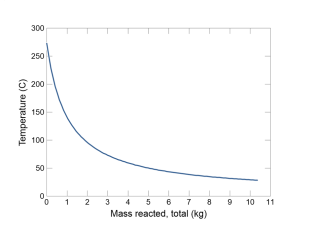 React one fluid into another