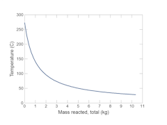 Fluid mixing