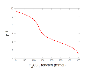 Mix reagents with fluids