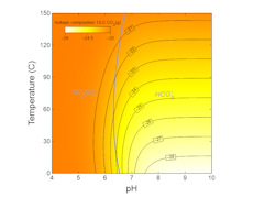 Isotope fractionation