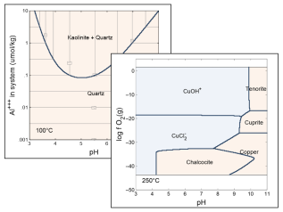 Ultimate phase diagram generator