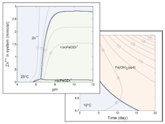 Equilibrium equation