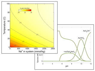 P2plot