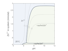 Surface complexation