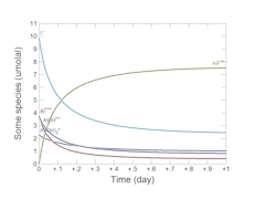 Complexation kinetics