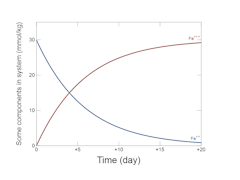 Redox kinetics