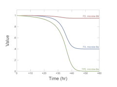 Thermodynamic limits