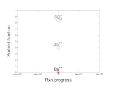 Sorption