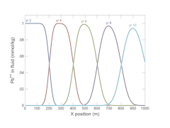 Advection, dispersion, and diffusion