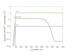 Mobile colloids