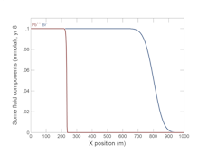 Surface complexation