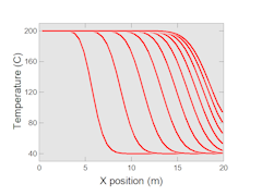 Heat transfer