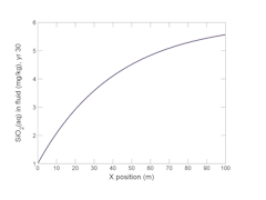 Dissolution and precipitation