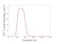 Reaction intervals