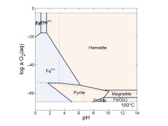 Mosaic diagram