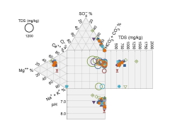 GWSGS script in Virtools  Download Scientific Diagram