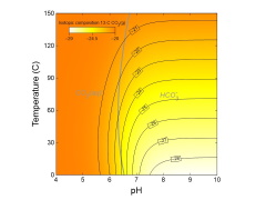 Isotope fractionation diagram