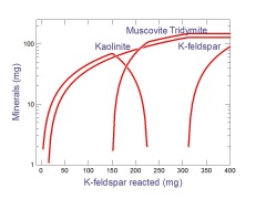 Reaction path