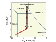 Reaction traces