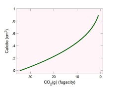 Degassing diagram