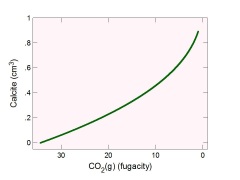 Degassing diagram