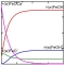 Learn how to trace reaction processes, calculate concentration, activity, saturation, fugacity, and more