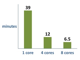 X2t benchmark