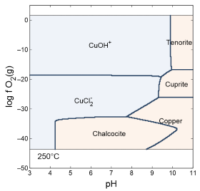 Phase2 phase diagram generator