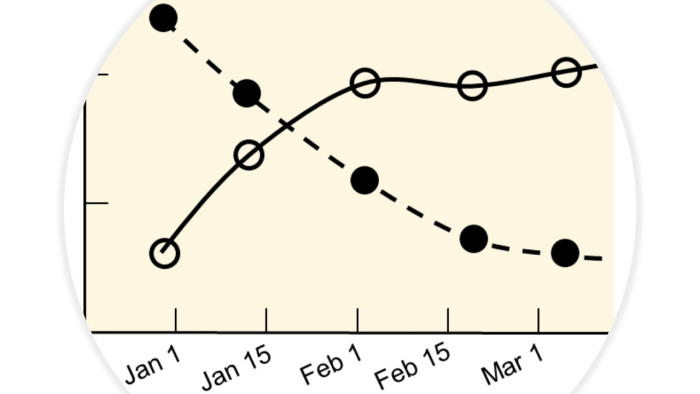 Improved time plots